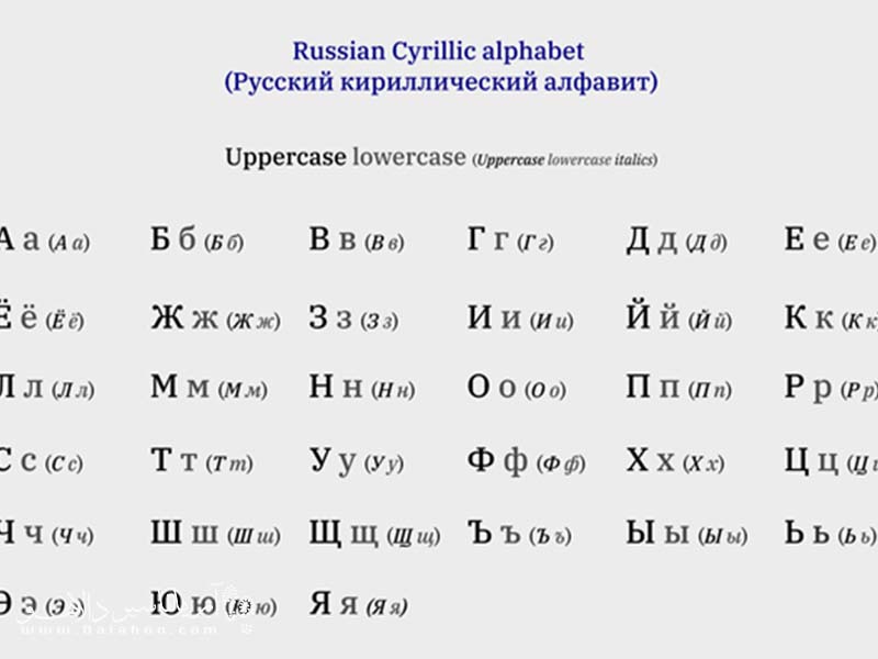 قبل از سفر به روسیه چند کلمه روسی متداول را یاد بگیرید