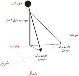 www.dalahoo.com