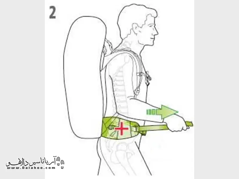 قرار دادن کمربند کوله پشتی روی استخوان لگن.