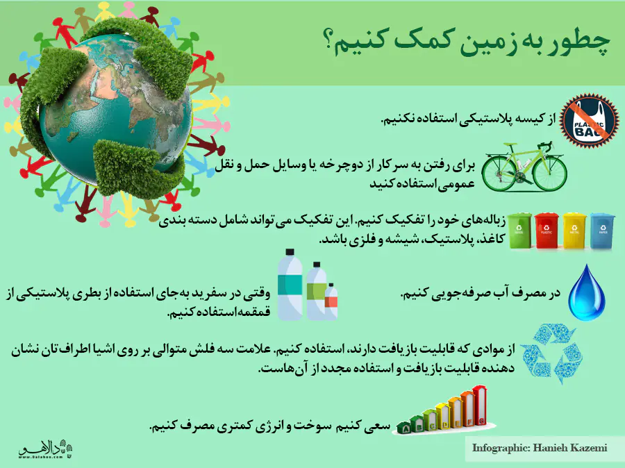 بیایید به زمین کمک کنیم